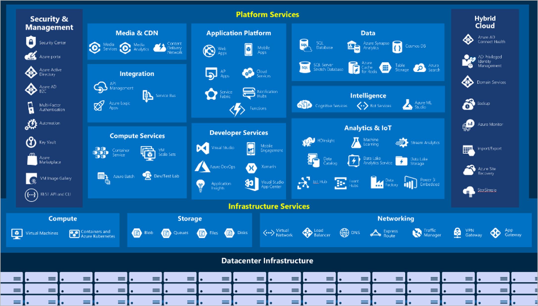 Ecosistemul cloud Microsoft 1