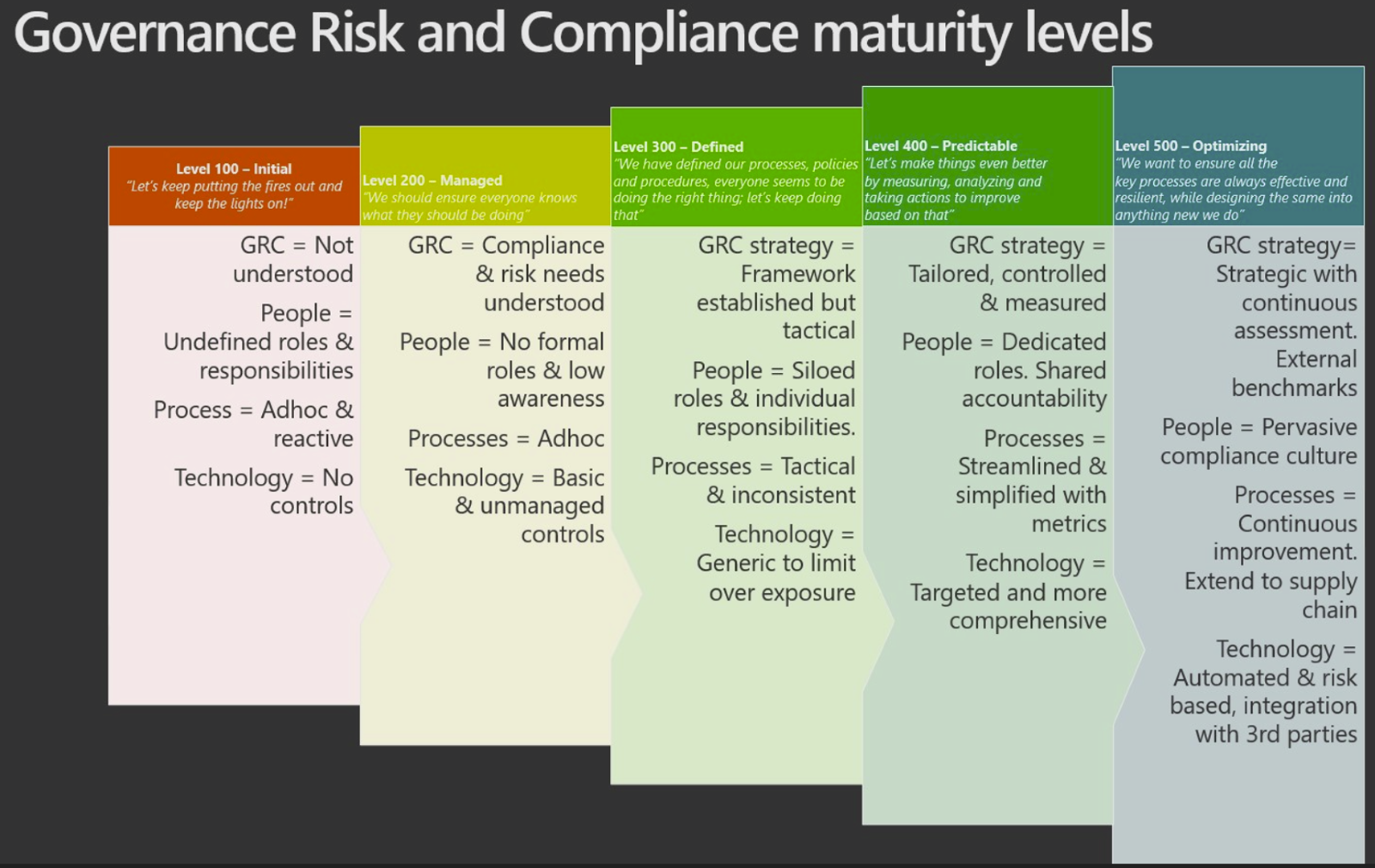 Governance Risk Compliance 5